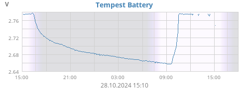 Tempest Battery