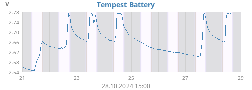 Tempest Battery